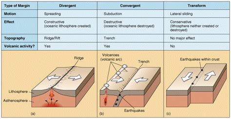 how are geysers similar to volcanoes and earthquakes